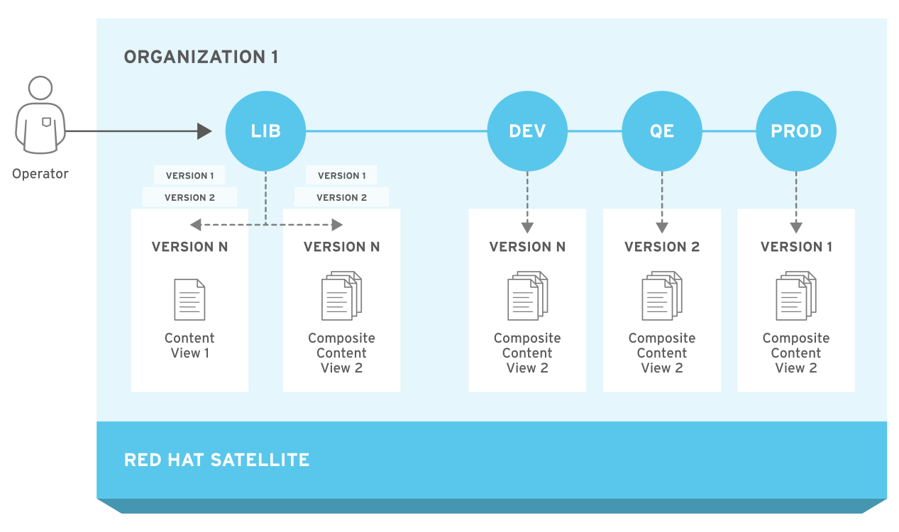 The Foreman Application Life Cycle