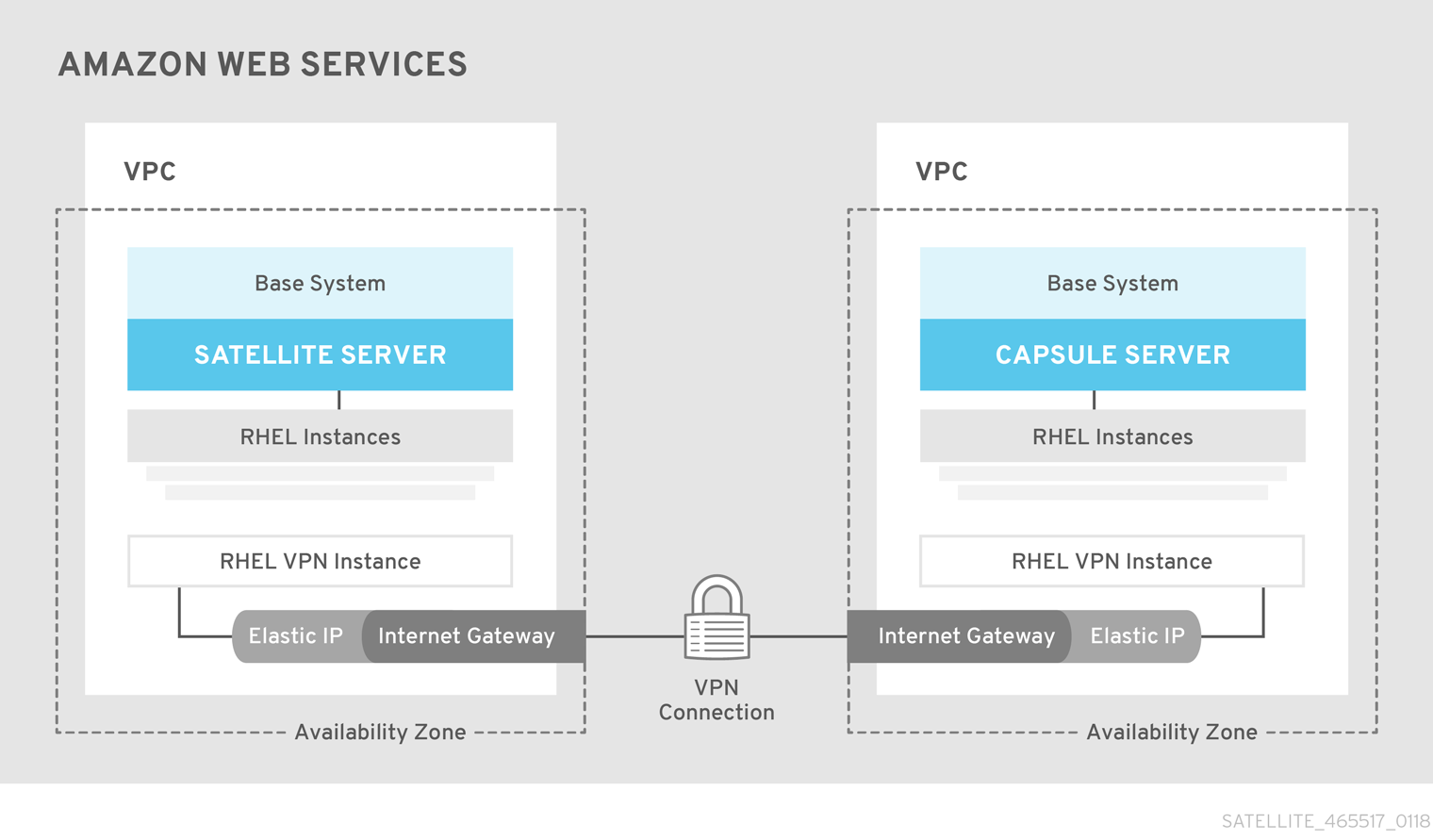 aws multi region vpn satellite