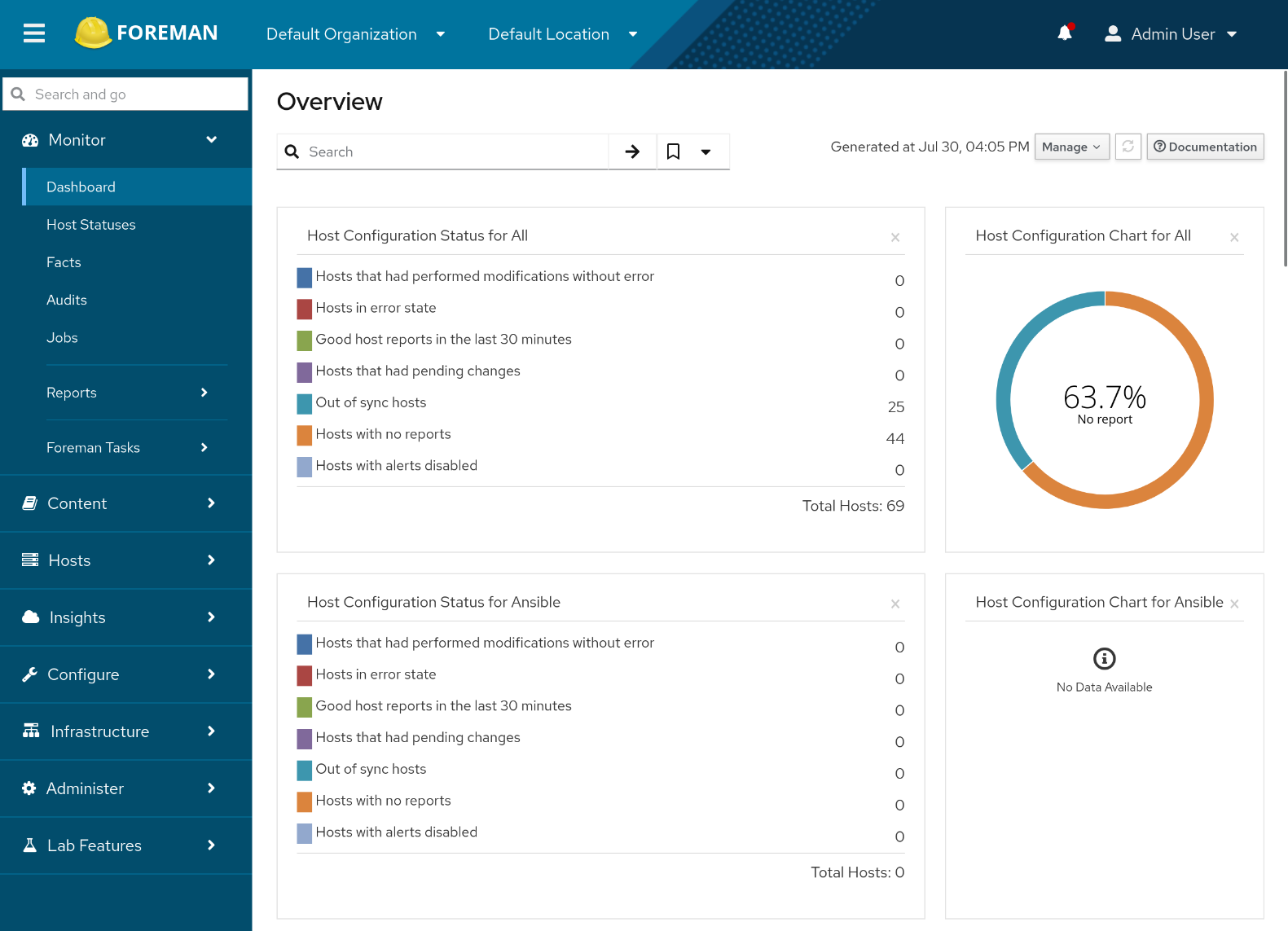 Screenshot of dashboard in Foreman web UI